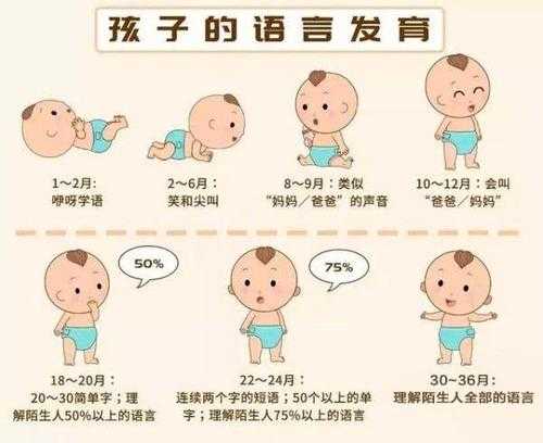 明明付出努力了，可为什么语言发育迟缓还是没